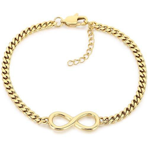 ***COI Titanium Gold Tone/Silver Infinity Bracelet With Steel Clasp(Length: 7.08 inches)-01947AA